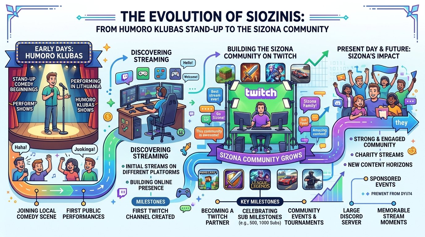 Siozinis